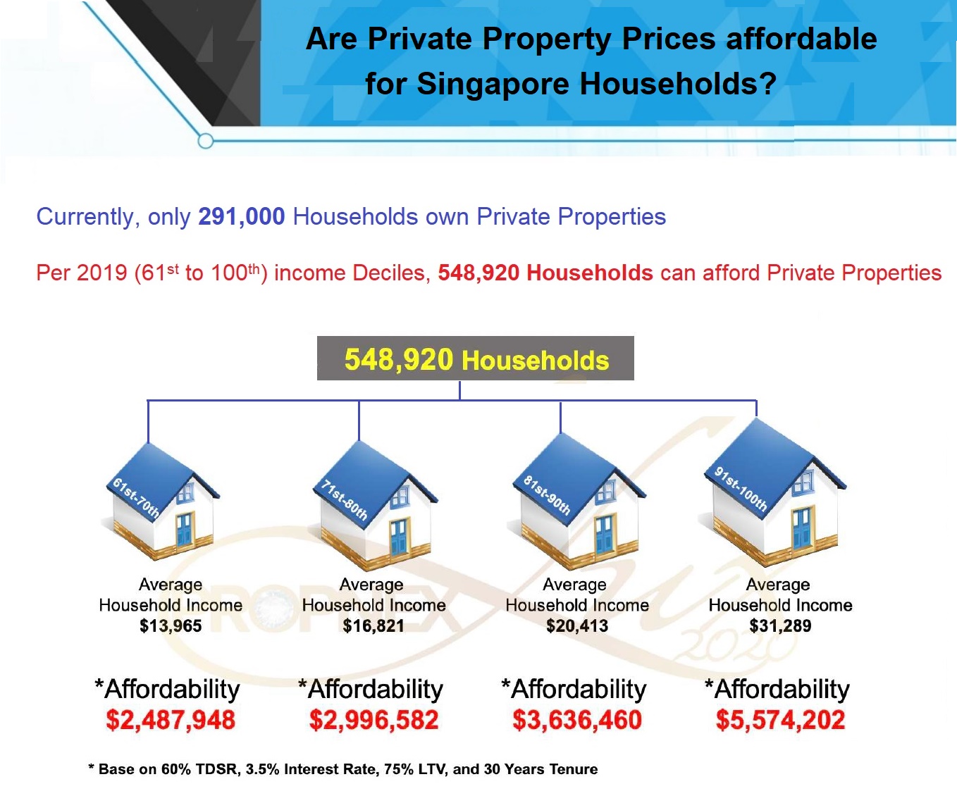 BUY NOW ? Singapore Properties for Sale and Rent